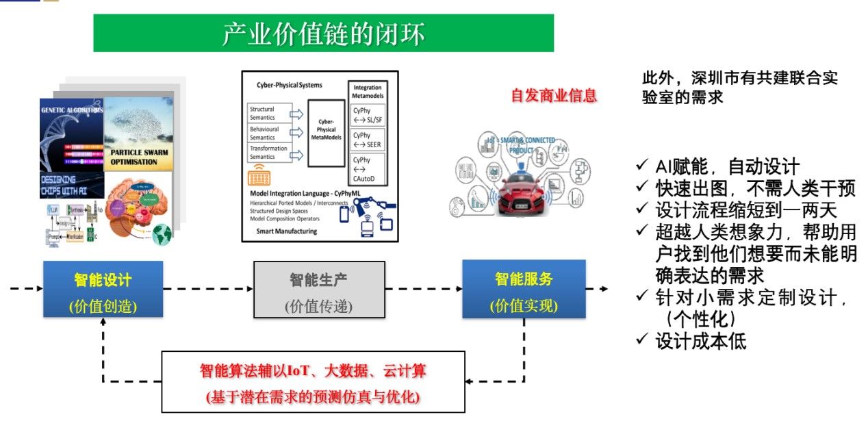 研究“AI for Engineer