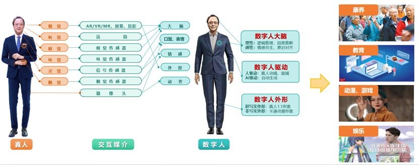 1.团队定位