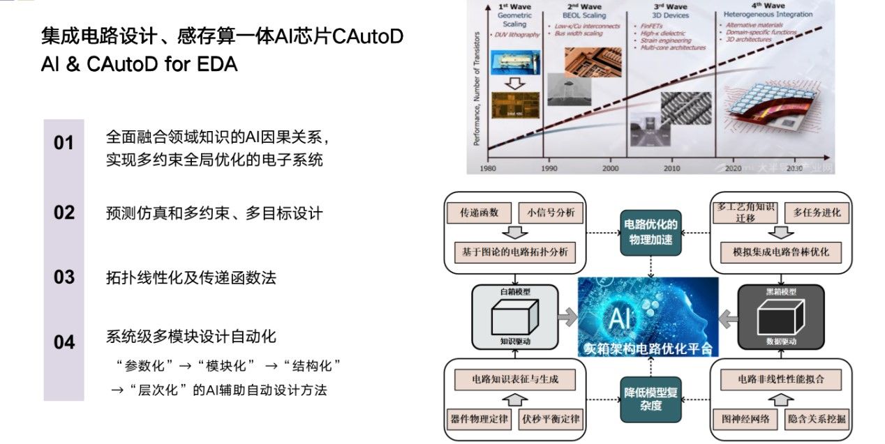 中心主页