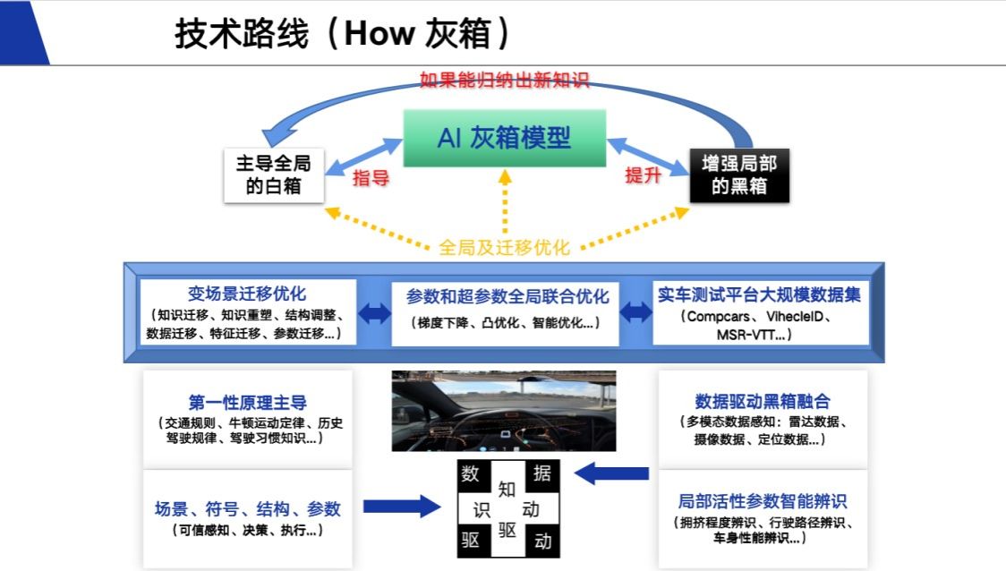 可解释的人工智能（XAI）来将计算机