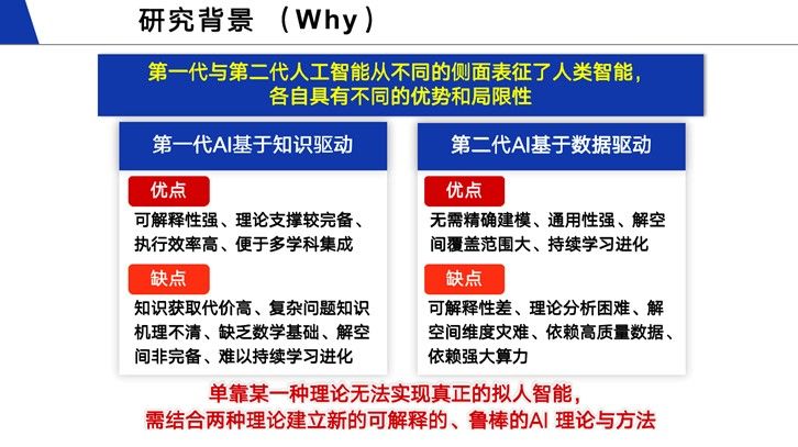具体研究和使用新一代