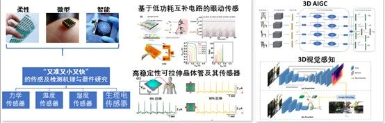 群体智能控制研究室