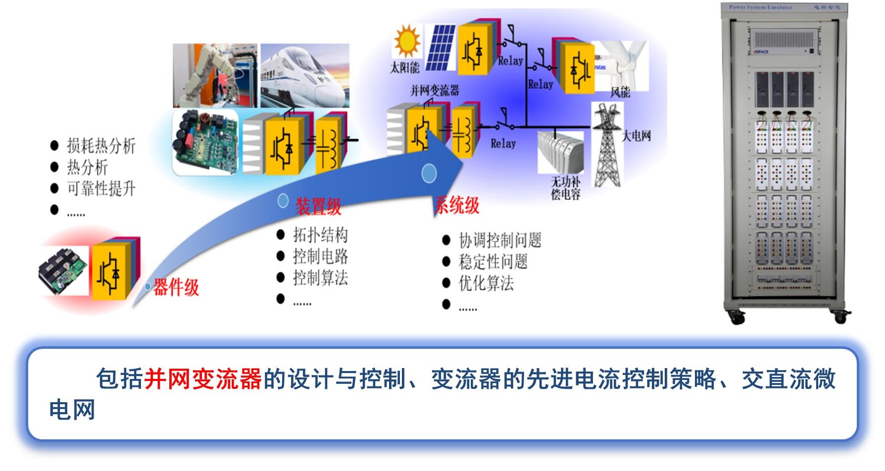 以新一代信息技术为支撑