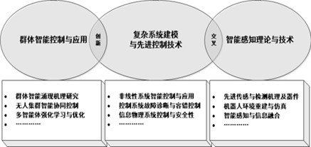 一、团队介绍
