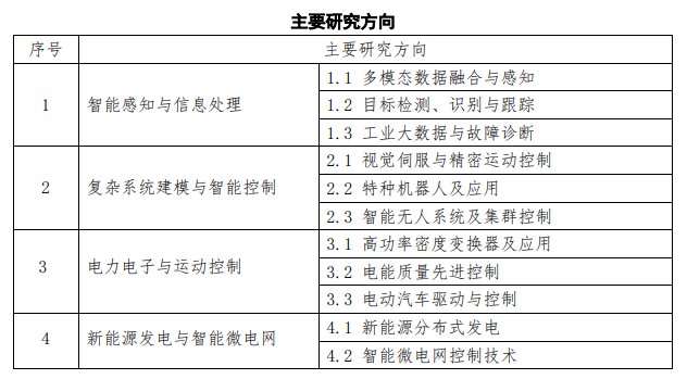 一、团队简介