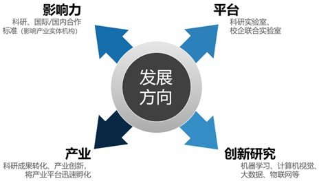 一、团队介绍