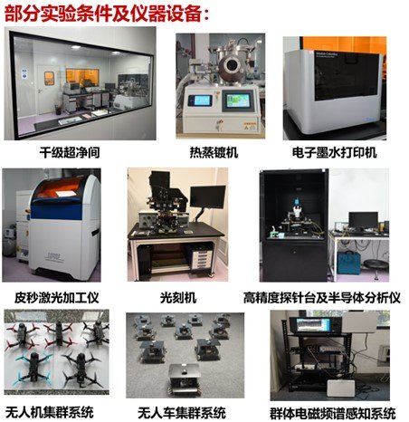 复杂系统建模与先进控制研究室
