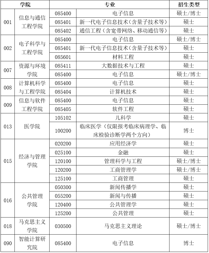 各位考生：