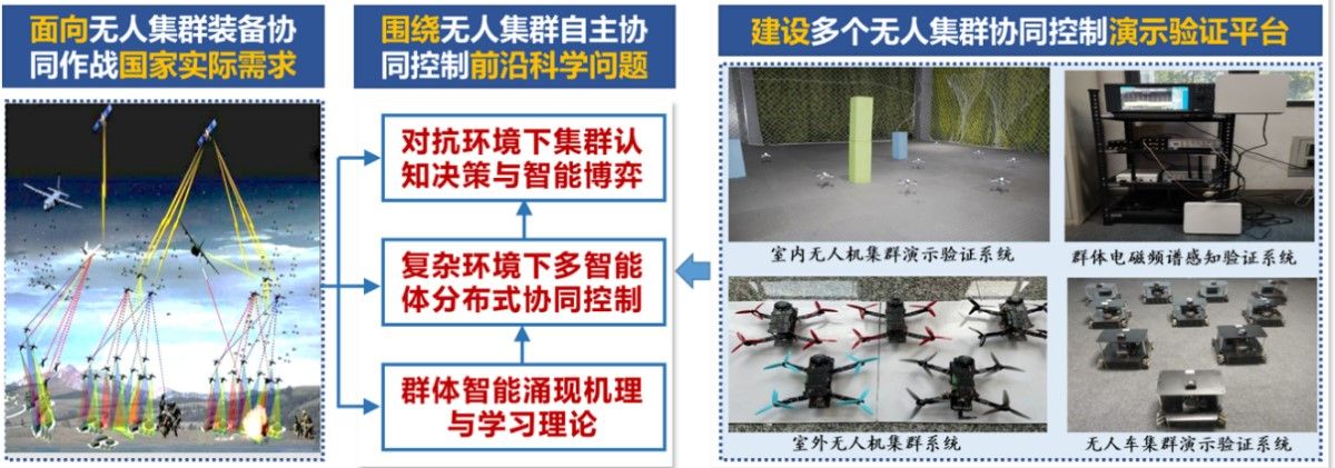 下设3个研究室